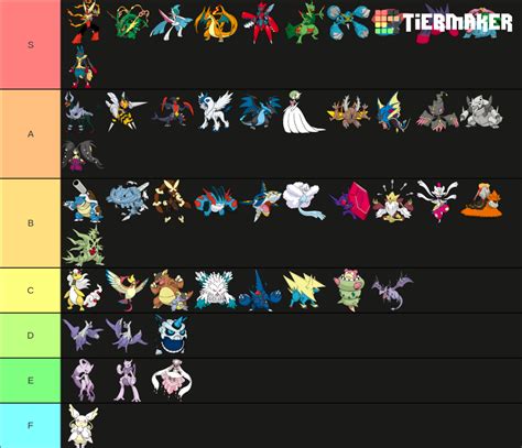 tier list méga pokémon.
